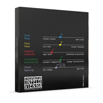 THOMASTIK Dominant 135 - СТРУНЫ ДЛЯ СКРИПКИ 4/4