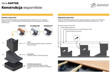 КРОНШТЕЙН RAPTOR для JAM, регулировка 185-215 мм