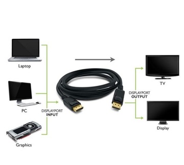 DisplayPort Кабель дисплея DP M/M UHD 4K 1,8 м