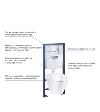 ZESTAW PODTYNKOWY WC GROHE SOLIDO Z MISKĄ GROHE ST