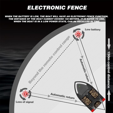 GPS ŁÓDKA ZANĘTOWA V020 500M 2KG 10KM/H z NOCNE ŚWIATŁO 12000mAh