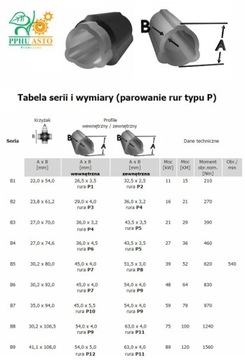 Rura profilowana trójkątna profil trójkątny wałka WOM 45,0x5,5 P10 - 100 cm