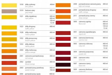 MOTIP RAL ACRYL 7000 GLOSS DUPLI-COLOR АКРИЛОВАЯ КРАСКА СПРЕЙ 400 МЛ