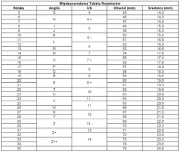 Złoty pierścionek z brylantem 0,04ct pr. 585 18