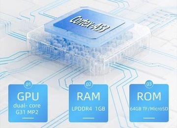 Игровая консоль ANBERNIC RG35XX Plus 64 ГБ - серый