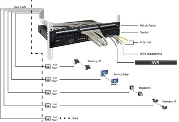 ПАТЧ-ПАНЕЛЬ кат.6 RP-U24V6 PULSAR 24 порта RJ45