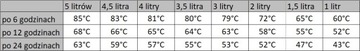 Vacuum Thermos 5 l с помощью насоса и конференц -ручки Technica