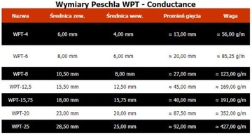 # Труба/канал/канал из нержавеющей стали Peshla WPT-8.00 #
