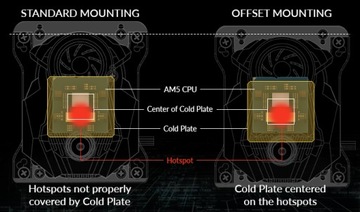 ARCTIC LIQUID FREEZER II 420 A-RGB LED охлаждение