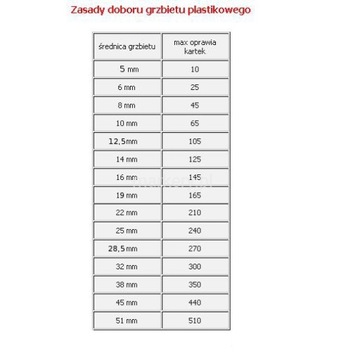 Гребни в пластиковом переплёте 25 мм, чёрная упаковка. 50 штук