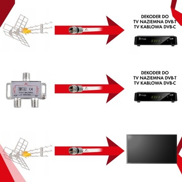 Готовый уличный кабель F Plug Ant Plug 12м