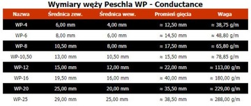 # Труба/канал/канал из нержавеющей стали Peshla WPT-8.00 #