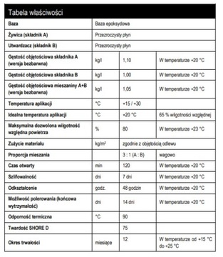 Кристаллическая эпоксидная смола для деревянного стола 10см.