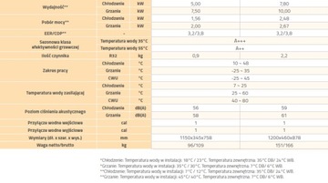 Тепловой насос gree ersati 8 кВт моноблок продвижение по службе