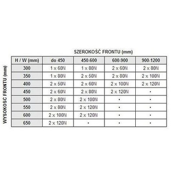 Газлифт 150N, мебельный газовый актуатор REJS