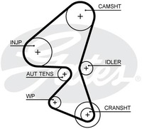 фото thumb №11, Комплект ремень распределительного вала gates k015656xs