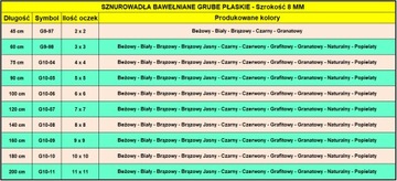 Sznurowadła GRANATOWE Sznurówki 100 cm PŁASKIE 8 mm GRUBE + Szerokie G10-06
