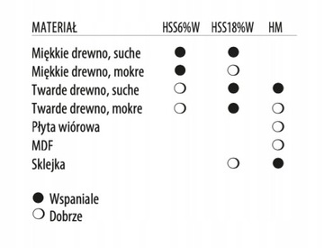 Строгальный нож ITA Tools 630x30x3 мм / HSS18%