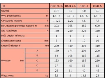 WCIĄGARKA WYCIĄGARKA ŁAŃCUCHOWA WCIĄGNIK KIFOR RUKCUG 750 kg 0.75 T / 3M
