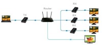 HDMI в LAN преобразователь сигнала RJ-45 многоадресный HDMI в IP видео передатчик
