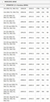 фото thumb №9, Конвертер a2222500502 mercedes cls gle slk sprinter vito kl. c e glk m s v