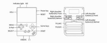 Игровая консоль ANBERNIC RG35XX Plus 64 ГБ - серый