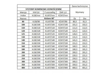 Колено Колено FI 150, кислотостойкое, КОПТИЛЬНАЯ ПЕЧЬ