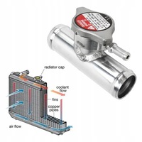 фото thumb №9, 32mm 1-1/4" o.d port заправка шланг охлаждающий радиатора с пробка