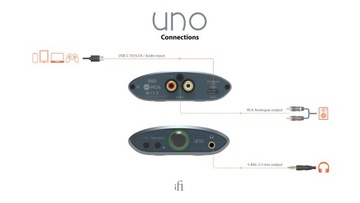 iFi Аудио Уно. Цифро-аналоговый преобразователь с моделью слух. МКА