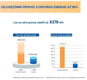 Pompa basenowa INVERPro IP30 z Wi-Fi