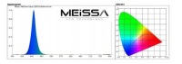 Светодиодная лента 5630 Blue GROW для растений 100см
