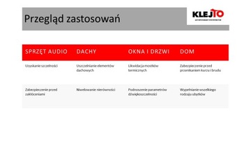 Uszczelka piankowa 10mm x 10m x 3mm BIAŁA
