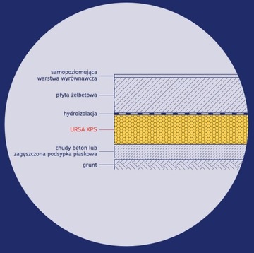 STYRODUR XPS fundament URSA 15cm(1,5m2/2p/0,225m3)