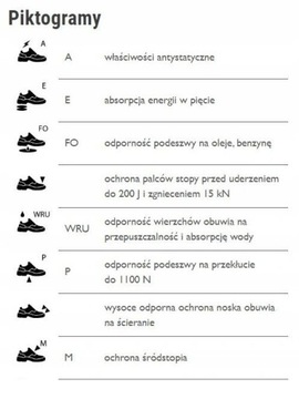 Сандалии рабочая обувь ARMEN 9007 6660 O1 FO ESD 40