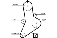 фото thumb №2, Ремень распределительного вала iveco daily i daily ii daily iii rv
