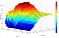 фото thumb №7, Чип тюнинг box 90/110 do seat inca 1.9 sdi 68km