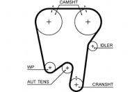 фото thumb №2, Gates ремень распределительного вала volvo 850, 960, 960 ii, c70 i
