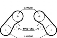 фото thumb №1, Gates ремень распределительного вала kia carnival i carnival ii 2.