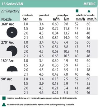 Rain Bird VAN 15 Форсунка с регулируемым углом наклона, радиус действия 3,4-4,6 м