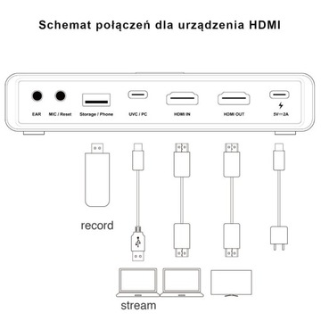 EZCast CatchU B1 HDMI-граббер 4K 60 Гц