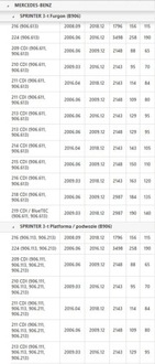 фото thumb №12, Конвертер a2222500502 mercedes cls gle slk sprinter vito kl. c e glk m s v