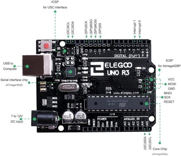 ELEGOO UNO R3 Project STARTER KIT ARDUINO