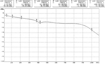 ВИДЕОТРАНСФОРМАТОР ТР-1Д*П2