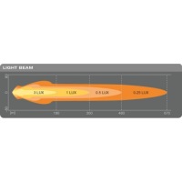 фото thumb №3, Фара дальнє світло osram leddl111-cb