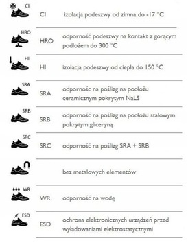 Сандалии рабочая обувь ARTRA ARMEN 9007 6660 S1 ESD