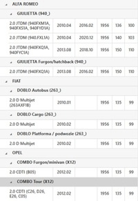 фото thumb №15, Колесо маховик двомасовий 240mm pasuje do: alfa romeo giulietta, giul