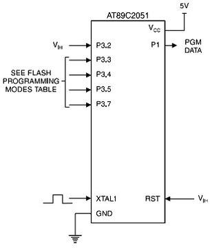 Программируемый микропроцессор Atmel AT89C2051 24PU