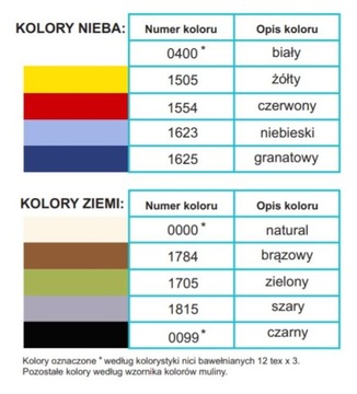 Nici bawełniane COTTO 80 Ariadna 500m natural 0000