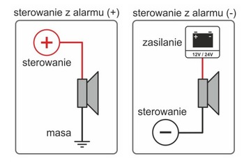 Сирена сигнализации GUARDIAL W 24 В, бесшумный запуск