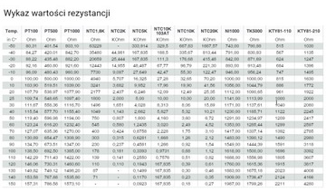 Датчик температуры PT1000, силиконовый кабель длиной 3 м